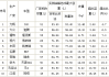 汽車油箱容量設計標準,汽車的油箱容量是根據(jù)什么設計