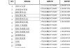 奧迪q5原廠配件-奧迪q5原廠配件價格表及圖片