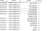 奧迪q5原廠配件-奧迪q5原廠配件價(jià)格表及圖片