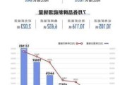 新能源汽車的消費(fèi)狀況分析-新能源汽車的消費(fèi)狀況