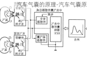 汽車氣囊的原理-汽車氣囊原理方程式