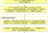 上海汽車報廢補貼流程_上海市汽車報廢補貼政策2020年