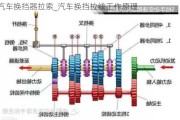 汽車換擋器拉索_汽車換擋拉線工作原理