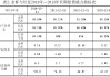 長安汽車償債能力分析表最近幾年-長安汽車償債能力分析