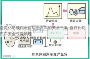 疊氮化鈉被廣泛應用于汽車的安全氣囊-疊氮化鈉汽車安全氣囊原理