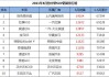 6月份汽車銷量數(shù)據(jù),6月份汽車銷量排行表2021