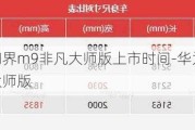 華為問界m9非凡大師版上市時(shí)間-華為問界m9非凡大師版