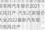 易車網(wǎng)汽車報價2021東風(fēng)日產(chǎn)-汽車之家報價大全2022最新汽車報價東風(fēng)日產(chǎn)