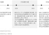 新能源汽車補貼政策出臺的背景和目標_新能源汽車補貼政策何時出臺