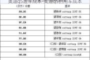 奧迪q5造車成本-奧迪q5的用車成本