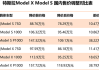 特斯拉3歷史最低價_特斯拉歷史最低價格多少錢一輛車