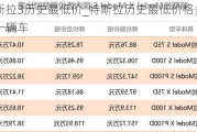 特斯拉3歷史最低價_特斯拉歷史最低價格多少錢一輛車