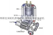 特斯拉渦輪機原理動畫-特斯拉渦輪發(fā)動機