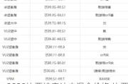 2020比亞迪宋油電混合價格,比亞迪宋油電混合價格2019款