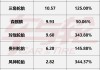 汽車輪胎排名2023年_汽車輪胎排名價(jià)格查詢