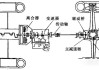 汽車傳動軸的工作原理-汽車傳動軸有什么用