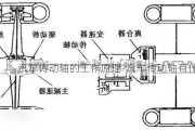 汽車傳動(dòng)軸的工作原理-汽車傳動(dòng)軸有什么用