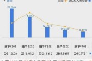 比亞迪集團(tuán)有多少員工-比亞迪員工總?cè)藬?shù)