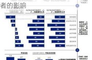 新能源汽車消費(fèi)的影響因素研究論文_新能源汽車價格戰(zhàn)對消費(fèi)者的影響