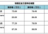 特斯拉最便宜要多少萬2024年,特斯拉價格最低多少錢