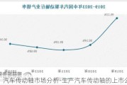 汽車傳動(dòng)軸市場(chǎng)分析-生產(chǎn)汽車傳動(dòng)軸的上市公司