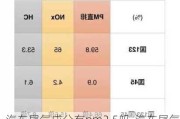 汽車尾氣成分有pm2.5嗎-汽車尾氣成分有pm2.5嗎是什么