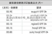 奧迪q5l落地價(jià)格_奧迪q5l最新價(jià)格