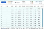 青島至廈門汽車_青島至廈門火車票查詢時(shí)刻表