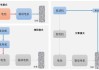 雙燃料汽車進行燃料轉(zhuǎn)換時,發(fā)動機要熄火嗎-雙燃料汽車行駛中燃料可以切換嗎