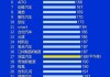 國產(chǎn)汽車質(zhì)量排行榜2020,國產(chǎn)汽車質(zhì)量排行榜2023前十名品牌