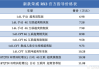 榮威新能源汽車價格表大全_榮威新能源汽車價格表