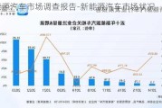 新能源汽車市場調(diào)查報告-新能源汽車市場狀況