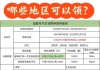 2021年新能源汽車下鄉(xiāng)補貼政策(時間及車型)_新能源汽車下鄉(xiāng)政策2023年7月優(yōu)惠