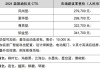 凱迪拉克ct5的配置-凱迪拉克ct5的配置表