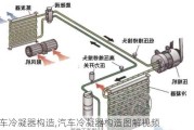 汽車(chē)?yán)淠鳂?gòu)造,汽車(chē)?yán)淠鳂?gòu)造圖解視頻