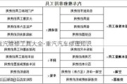 重汽維修工具大全-重汽汽車修理知識