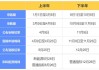 北京汽車搖號2024年申請時間-北京汽車搖號2024年申請時間表