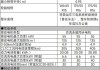 比亞迪海鷗配置參數(shù)表大全-比亞迪海獅最新消息