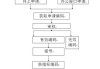 汽車搖號申請流程北京詳細(xì)步驟-北京汽車搖號申請通過,怎么搖號?