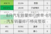 8月汽車銷量排行榜單-8月汽車銷量排行榜完整版