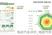 電動(dòng)汽車評價(jià)_電動(dòng)汽車評價(jià)體系