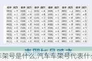 汽車車架號是什么,汽車車架號代表什么意思