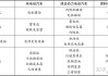 新能源汽車概論知識點,新能源汽車概論重點