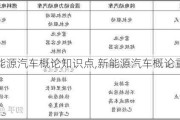 新能源汽車概論知識點,新能源汽車概論重點