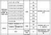 汽車購買稅率怎么算出來的_汽車購買稅費(fèi)怎么算