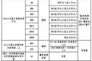 汽車購買稅率怎么算出來的_汽車購買稅費(fèi)怎么算