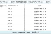 長安汽車一般多少錢落地一次-長安汽車一般多少錢落地