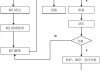 制動閥檢修流程-汽車制動閥耐久測試