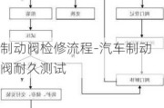 制動閥檢修流程-汽車制動閥耐久測試