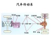 法雷奧汽車傳動(dòng)系統(tǒng),法雷奧汽車自動(dòng)傳動(dòng)系統(tǒng)